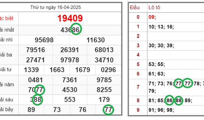 Tin xổ số – Dự đoán xổ số miền Bắc – Soi cầu XSMB 17-04-2025 chính xác nhất