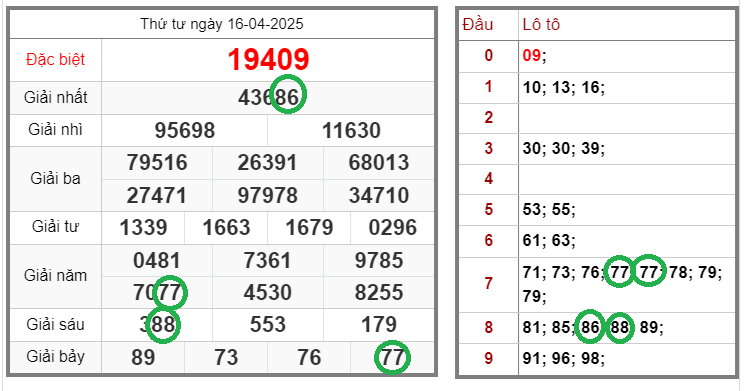 Tin xổ số – Dự đoán xổ số miền Bắc – Soi cầu XSMB 17-04-2025 chính xác nhất