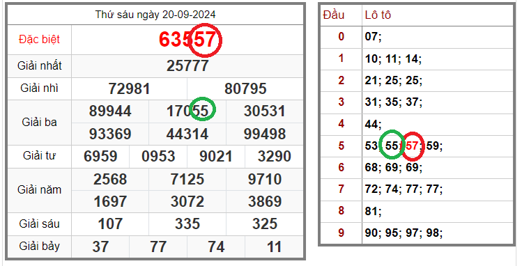Tin xổ số – Dự đoán xổ số miền Bắc – Soi cầu XSMB 21-09-2024 chính xác nhất