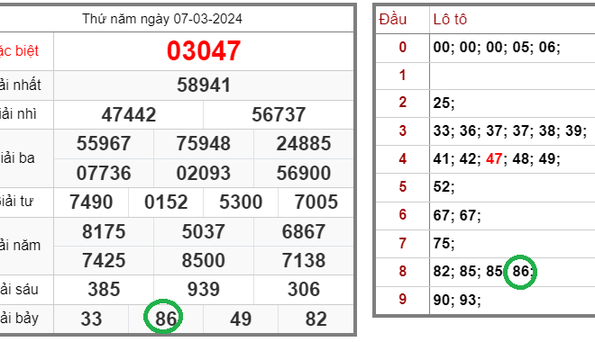 Tin xổ số – Dự đoán xổ số miền Bắc – Soi cầu XSMB 08-03-2024 chính xác nhất