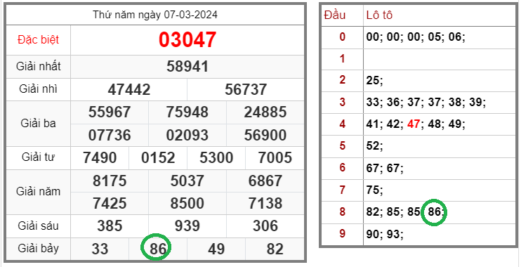 Tin xổ số – Dự đoán xổ số miền Bắc – Soi cầu XSMB 08-03-2024 chính xác nhất