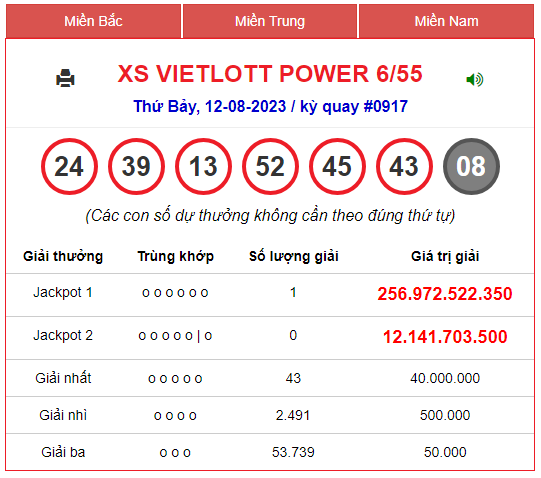 Tin xổ số – Hơn 250 tỷ đồng của Jackpot 6/55 đã có chủ